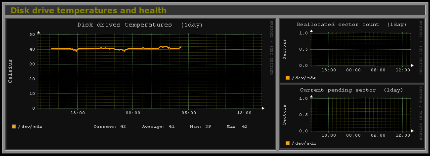 hddtemp-temperatura-monitoring-monitorix
