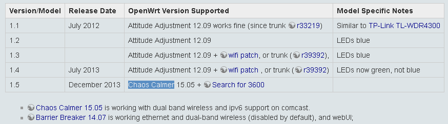 openwrt-router-wsparcie-firmware