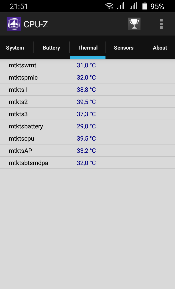 smartfon-neffos-c5-tp-link-temperatura