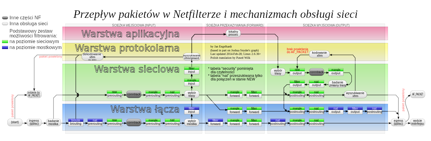 nftables-packet-flow-linux-firewall-netdev